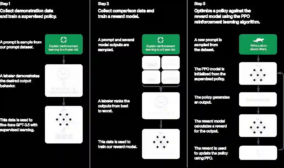 ChatGPT AI 4 ChatGPT AI Detailed instructions for effective use