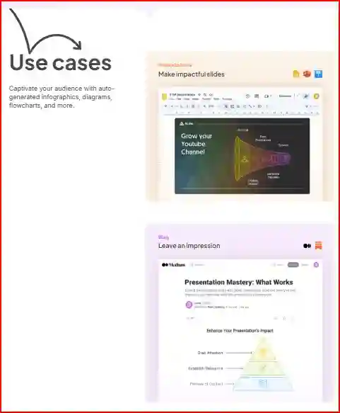 Napkin AI Guide: Origins, Core Features, Use Cases & Alternatives 7 Napkin AI Guide by thefuninfo