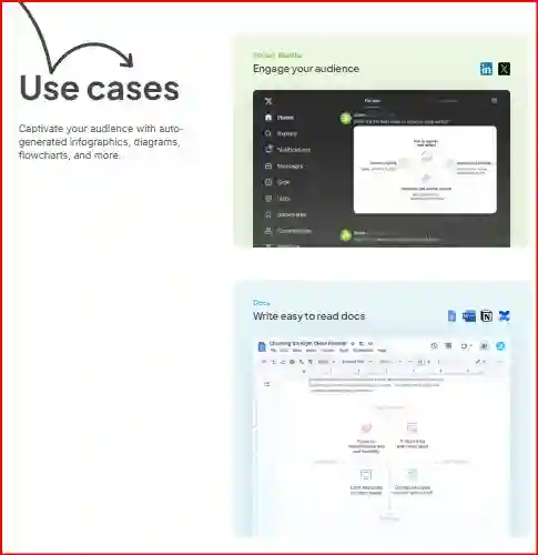 Napkin AI Guide: Origins, Core Features, Use Cases & Alternatives 8 Napkin AI Guide by thefuninfo